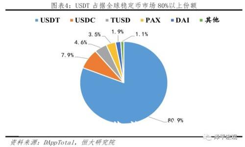 加密货币在美国：现状、法律监管与未来前景