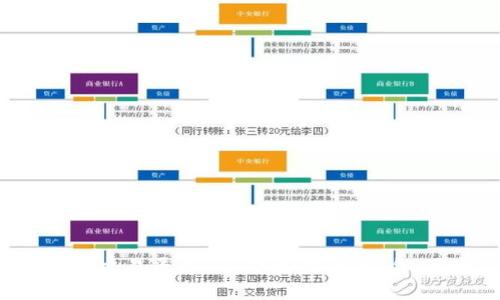 最佳虚拟币交易平台APP下载指南：安全、便捷、高效