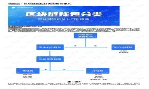 比特币虚拟货币交易平台APP推荐与分析