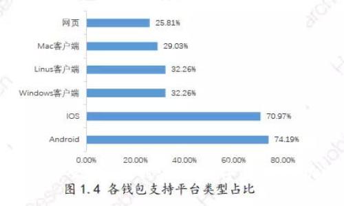 加密货币讨论会议：探讨未来数字货币的机遇与挑战