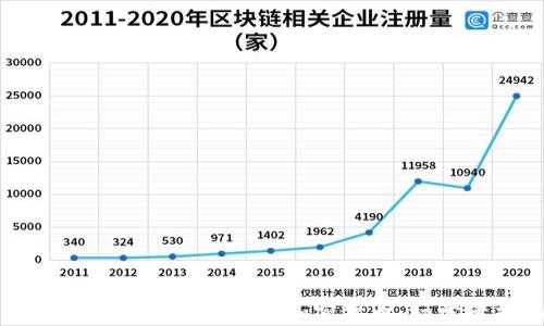 
如何用JavaScript开发加密货币：初学者指南
