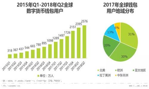 
虚拟币交易APP安全吗？全面解析与可靠性评估