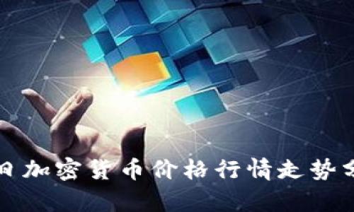 今日加密货币价格行情走势分析