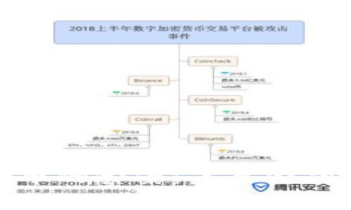 加密数字货币的繁荣：未来金融的变革之路