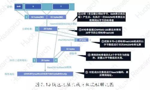   
最佳虚拟币交易APP推荐：轻松开启您的投资之旅