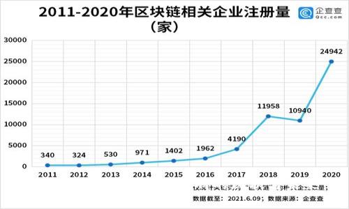 探索韩国加密货币群聊的现状与未来