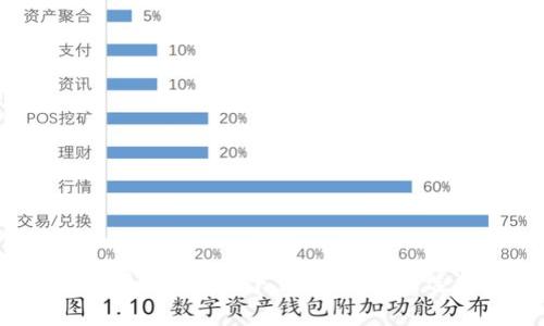 2023年虚拟币交易app下载指南：如何选择最优平台