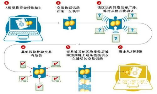 加密货币补偿标准：全面解析与实用指南