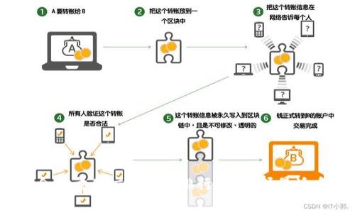 2023年虚拟币合约量化交易APP排行榜，选择最适合你的投资工具