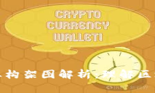 加密货币商业构架图解析：理解区块链生态系统