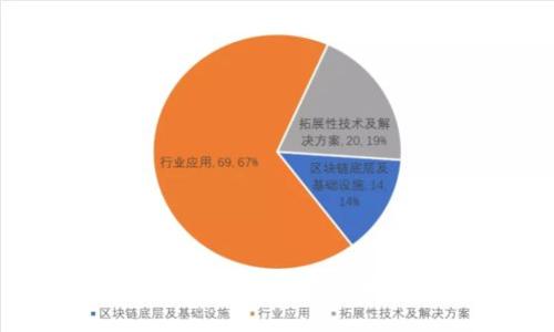 加密货币匙密：解密数字货币的安全之道