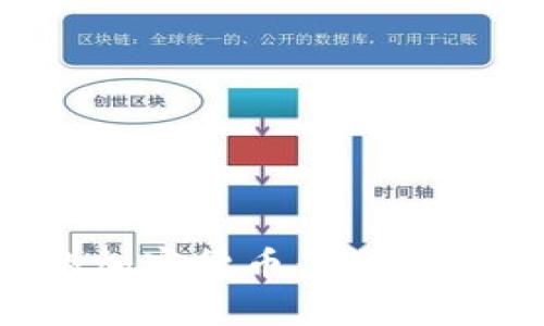 追踪不到的加密货币：探秘隐私币的世界