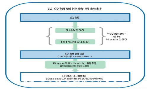 ### 以太坊：加密货币的未来之星