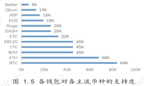 SPP加密货币：未来数字金融的新秀