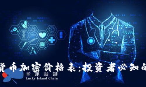 全面解析货币加密价格表：投资者必知的市场动态
