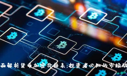 全面解析货币加密价格表：投资者必知的市场动态