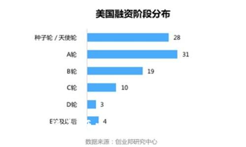 加密货币：历史的必然与未来的方向