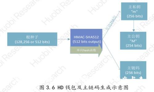 2023年加密货币涨跌预测：洞察市场动态与未来趋势
