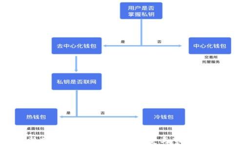 
日本整顿加密货币：政策改变与市场反应解析