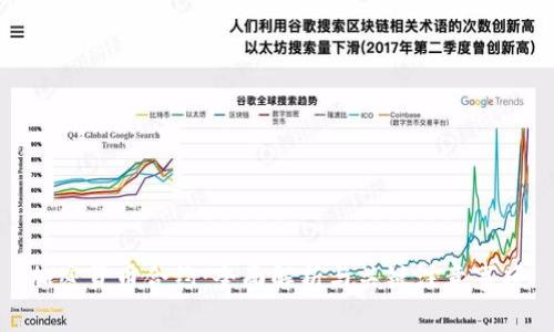 加密货币合约：全面解析与关键注意事项