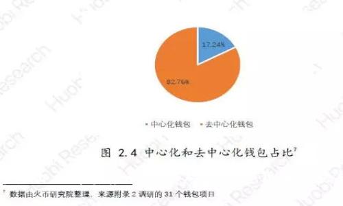 为什么土耳其应该谨慎对待加密货币的兴起