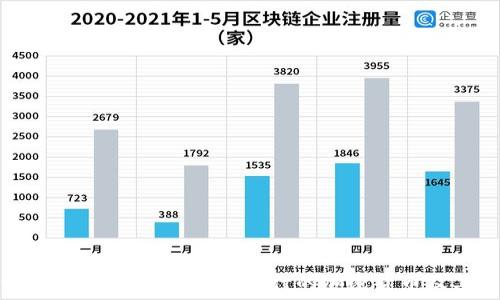   
揭开比特币的面纱：最早发行的加密货币及其影响