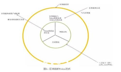 委内瑞拉Retro加密货币：未来金融的潜力与挑战