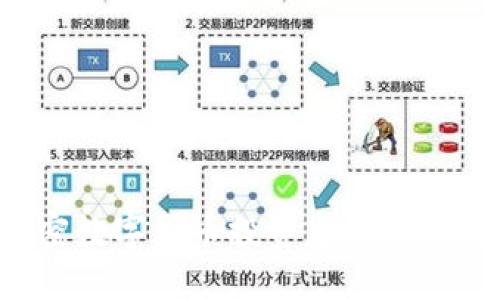 如何应对加密数字货币投资中的亏损：策略与建议
