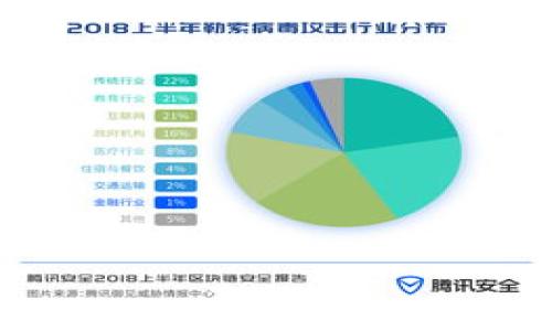 
  斯里兰卡购买加密货币的全面指南/  

关键词
 guanjianci 斯里兰卡, 加密货币, 购买指南, 数字货币/ guanjianci 

内容主体大纲
1. 引言
   - 加密货币的定义和发展
   - 斯里兰卡的加密货币市场概述

2. 为什么在斯里兰卡购买加密货币？
   - 投资潜力
   - 规避通货膨胀
   - 多样化投资组合

3. 斯里兰卡的监管环境
   - 政府对加密货币的态度
   - 最新法律法规

4. 如何在斯里兰卡购买加密货币？
   - 选择合适的交易所
   - 账户注册和身份验证流程
   - 资金存入方式
   - 交易过程

5. 加密货币的安全性
   - 保护数字资产的重要性
   - 冷钱包和热钱包的区别
   - 防范诈骗和安全技巧

6. 常见问题解答
   - 常见的疑虑与问题
   - 如何解决交易中的常见问题

7. 未来展望
   - 斯里兰卡加密货币市场的未来
   - 新兴趋势和技术

---

引言
加密货币是指通过密码学技术确保交易安全和控制新单位生成的方法。这种数字货币自比特币于2009年问世以来，发展的如火如荼，成为全球投资者关注的热点。近年来，在许多国家，尤其是发展中世纪国家，加密货币的购买和使用逐渐普及。斯里兰卡作为一个自古以来拥有丰厚文化的国家，近年来也开始逐步接纳和参与这一全球性的加密货币浪潮。本文将深入探讨斯里兰卡购买加密货币的各个方面。

为什么在斯里兰卡购买加密货币？
在斯里兰卡，购买加密货币主要有以下几个原因：
1. **投资潜力**： cryptocurrency 的价值波动性非常高，许多投资者视其为获取丰厚回报的机会。随着更多的人开始关注加密货币，此外许多加密币的市值不断上涨，成为一个吸引人的投资选项。
2. **规避通货膨胀**：斯里兰卡经济中存在一定的通货膨胀问题，而加密货币如比特币是一种有限供应的资产，可帮助投资者规避国家货币贬值的风险。
3. **多样化投资组合**：加密货币作为一种新兴资产类别，使投资者可以多样化自己的投资组合。在全球金融市场不确定性的情况下，加密货币能够作为一种与传统资产类（如房产、股票等）相关性较低的投资工具。

斯里兰卡的监管环境
斯里兰卡政府对加密货币的态度一直相对谨慎。虽然尚未正式制定专门的法律来规范加密货币交易，但相关政府部门已经在关注和研究加密货币的影响以及可能的监管措施。
根据最近的消息，斯里兰卡中央银行计划推动一个关于数字货币的政策框架，表明政府正在尝试适应这个时代的投资趋势，而不是选择完全封闭。在这样的背景下， ব্যবসা 界也在努力推动立法，为加密货币市场的健康发展提供保障。

如何在斯里兰卡购买加密货币？
在斯里兰卡，购买加密货币的流程大致如下：
1. **选择合适的交易所**：选择一个支持斯里兰卡用户的加密货币交易所至关重要。交易所的流行度、用户评价、支持的支付方式也都是重要的考虑因素。
2. **账户注册和身份验证**：用户需要在选择的交易所注册账户，并完成必要的身份验证。这一般包括提供身份证明、地址证明等信息。
3. **资金存入方式**：不同交易所支持不同的存款方式，用户可以使用银行转账、信用卡等方法将资金存入交易账户。
4. **交易过程**：用户完成资金存入后，就可以通过选择购买的加密货币以及数量筹划交易，按照交易所流程完成交易。

加密货币的安全性
安全性是加密货币投资中一个极为重要的话题，贴近于实际的安全操作包括：
1. **保护数字资产的重要性**：加密货币的保护机制往往需要用户具备一定的技术基础。恶意攻击者常常会利用用户的疏忽盗取加密货币，因此建议投资者使用安全性高的交易所和维护良好的安全习惯。
2. **冷钱包和热钱包的区别**：热钱包是不断连接互联网的，可以方便快速交易，但相对来说更容易受攻击。冷钱包则是完全脱离互联网的，比如硬件钱包，更适合长时间保存大额资金。
3. **防范诈骗和安全技巧**：用户需要保持警惕，识别诈骗网站或链接，多使用二次验证等保护措施，确保自己的账户安全。

常见问题解答
在购买加密货币的过程中，投资者通常会面临以下几个常见问题：
1. **我如何选择合适的加密货币？** 选择的币种需要考虑市场趋势、科技基础、社区活跃度等。有些投资者倾向于选择市值较高的币种，因为它们的流动性较好；而其他人或许会选择新兴币种，因为它们可能会给投资带来更高的回报。
2. **加密货币的交易费用通常是多少？** 不同交易所会收取不同种类的费用，包括交易手续费、提现手续费等，因此最好在选择交易所时仔细了解这些费用。
3. **我如何确保在交易所的安全性？** 了解交易所的背景，查看用户评价以及其安全防护措施，可以帮助确认交易所的安全性。同时，操作中用户可以采取双重身份验证以增强安全。
4. **在斯里兰卡投资加密货币的风险有哪些？** 尽管加密货币具有投资潜力，但市场波动性大，政策变化、网络安全问题、项目失败等都是投资者需要关注的风险因素。
5. **我能用当地货币购买加密货币吗？** 大多数交易所支持当地货币，因此投资者可以通过本地银行转账等方式完成购买。
6. **我该如何处理资金的税务问题？** 斯里兰卡的税务机构可能会对加密货币的交易和持有征收税费，建议投资者咨询专业的税务顾问，以确保合规。

未来展望
未来，斯里兰卡的加密货币市场可能会经历持续の变化：
1. **政策发展的必要性**：随着加密货币的日益普及，斯里兰卡的政府和监管部门将进行进一步的政策和法律框架的制定，为市场建立更明晰的规则。
2. **市场的成长和教育**：随着投资者的增多，每个人对加密货币的认知和教育也将有所提升，市场将逐渐成熟。
3. **数字货币的技术创新**：这一领域的技术更新换代将可能促进新的金融产品的到来，这些产品将能够更好地服务于投资者和消费者的需求。
总结而言，斯里兰卡购买加密货币不仅是未来数字经济的一部分，同时也提供了投资和经济发展的新机遇。希望本指南能够帮助到有意于在斯里兰卡投资加密货币的读者。
