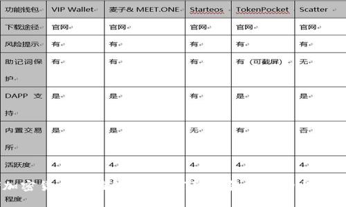 美联储加密货币市值解析：如何影响金融市场与投资者决策