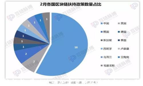 
深度解析：暴跌过的加密货币及其对市场的影响