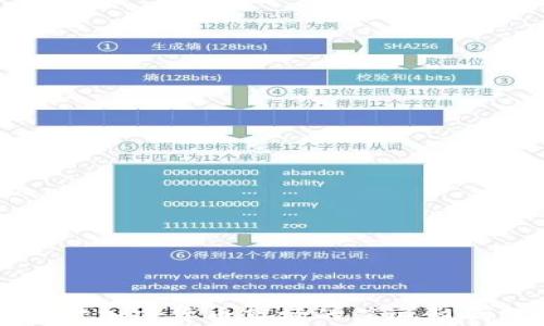 
加息对加密货币市场的深远影响分析