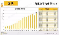 如何在Uber上享受免费加密货币交易的便利
