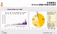加密货币数量与价格的变动分析：市场趋势解析