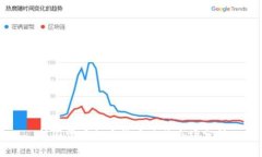 韩国常用加密货币及其市场分析