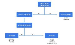 2023年国内虚拟币交易平台APP排行榜：最值得投资