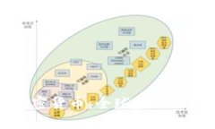 战争与加密货币：全球金融形态的转变
