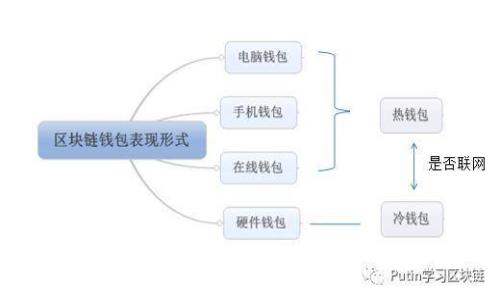 2023年能交易虚拟币的APP推荐与评测指南