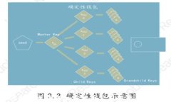 如何投资区块链加密货币公司股票：全面指南