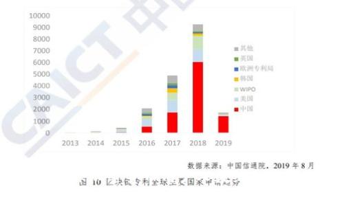2023年全球加密货币用户人数统计与趋势分析