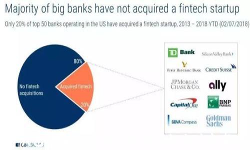 
TP钱包：知晓官方合约的重要性与注意事项