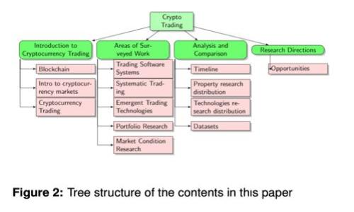 深入了解TRX:币安的加密货币之王